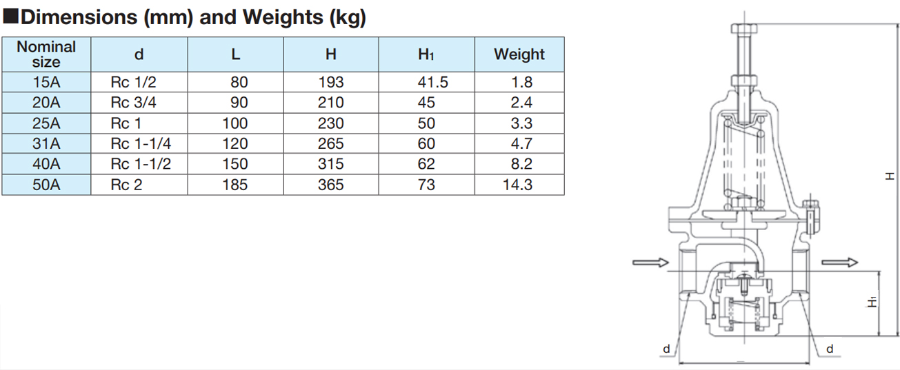 steam pressure reducing valve