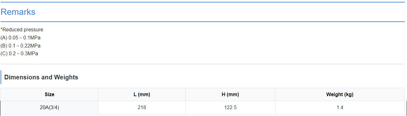 imported pressure reducing valve