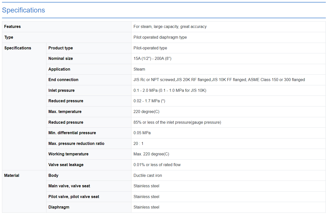 Pressure reducing valve