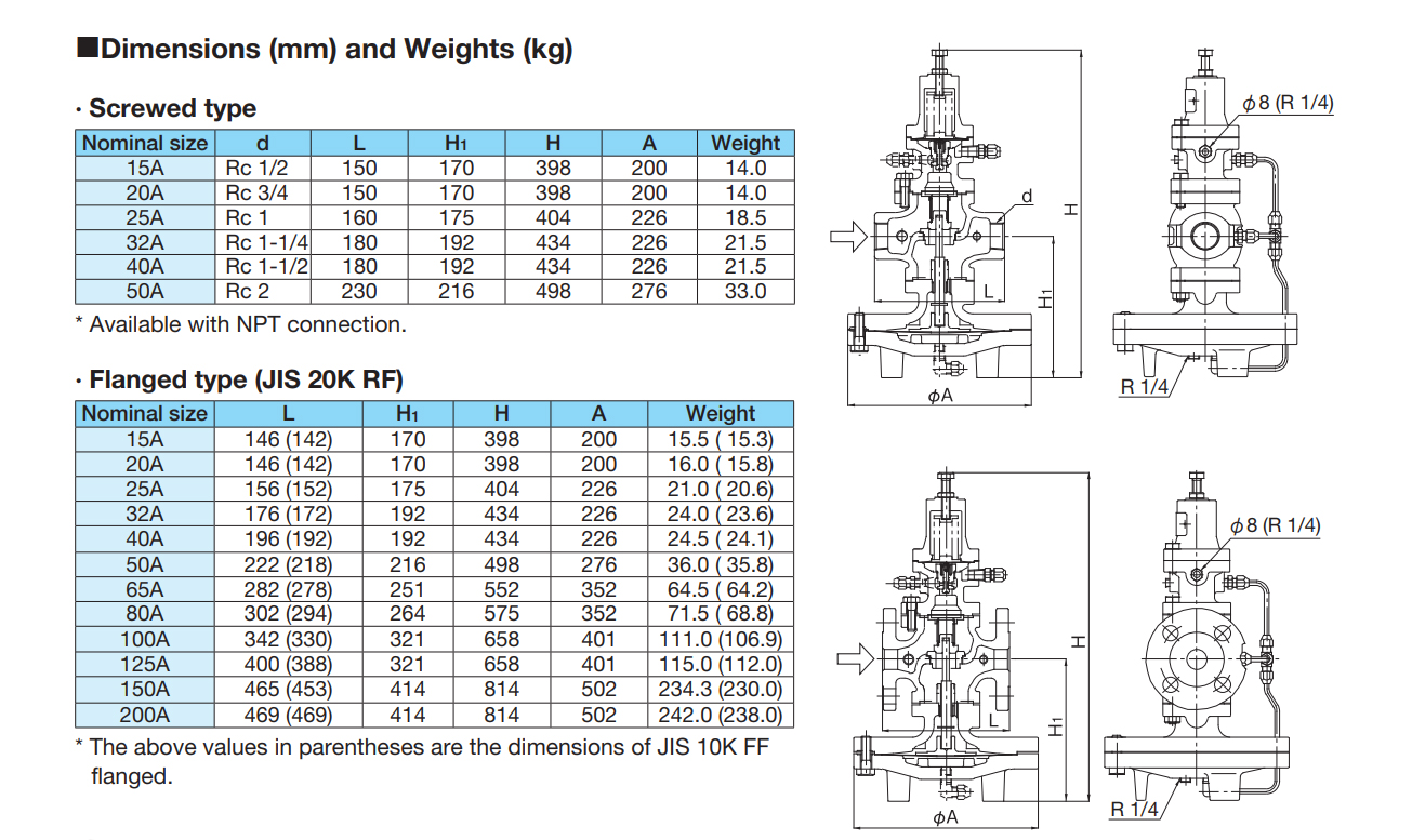 inlet pressure reducing valve