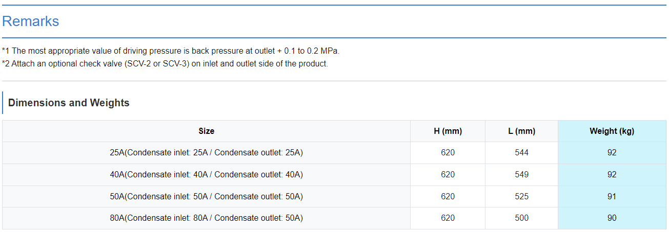 dedicated to industrial circulation