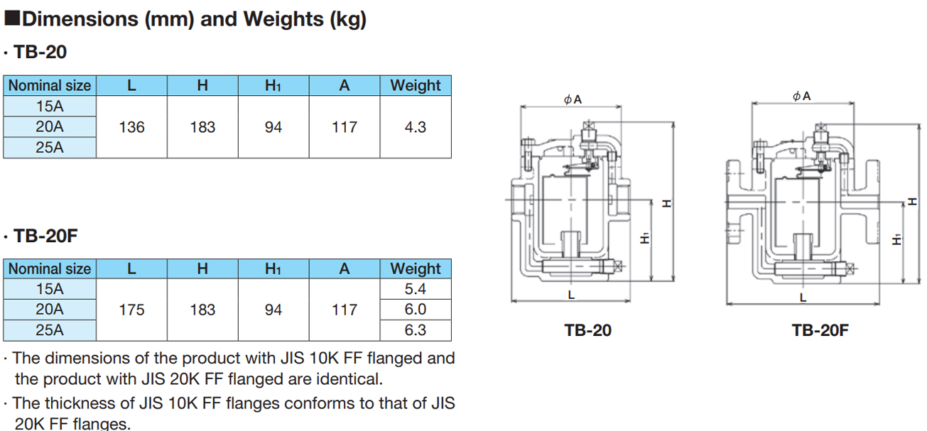 High-temperature drain valve