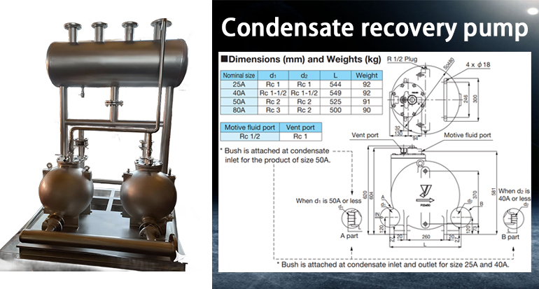 PF-7000 Condensate water recovery pump