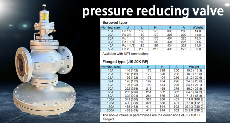 GP-2000 pressure reducing valve