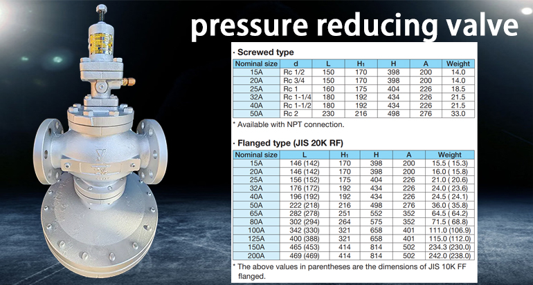 GP-2000 pressure reducing valve