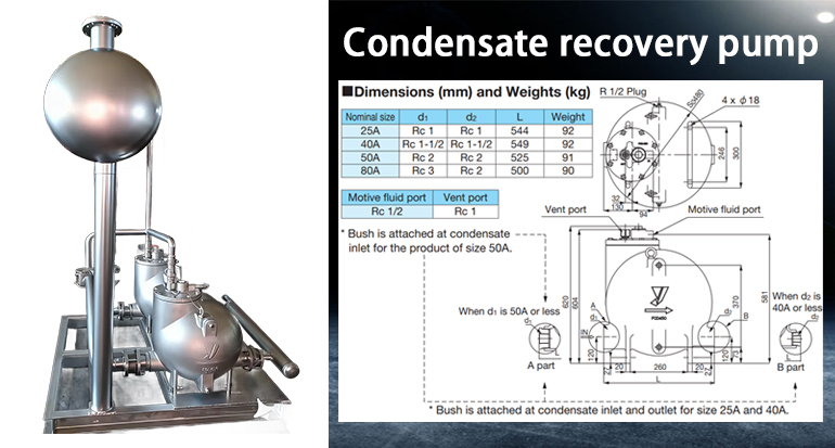 PF-7000 Condensate water recovery pump