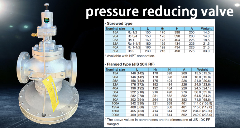 GP-2000 pressure reducing valve