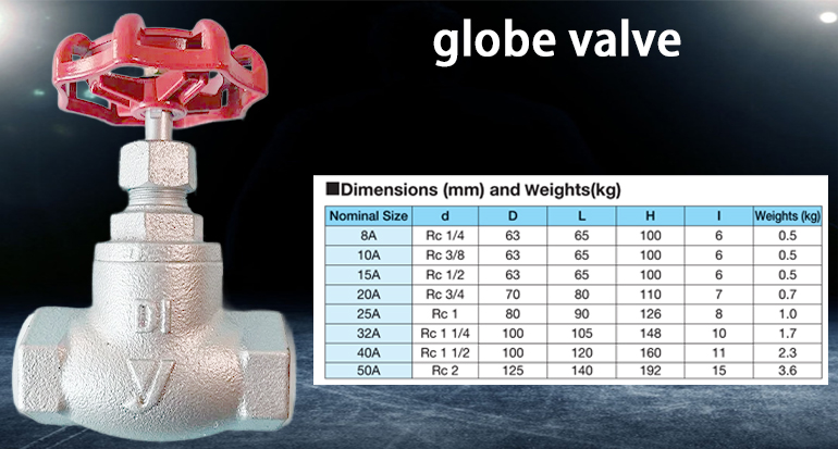 GLV-10 Globe valve