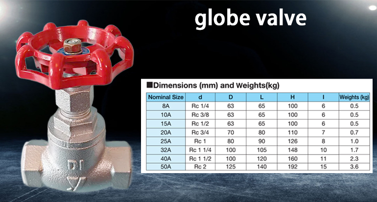 GLV-10 Globe valve