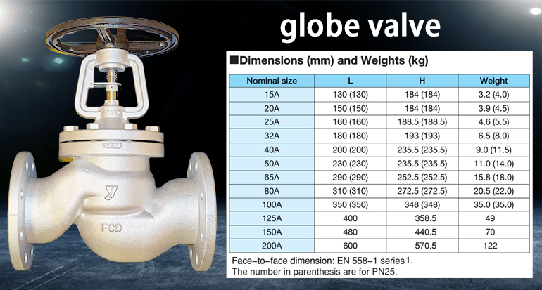 BSV-2EN globe valve