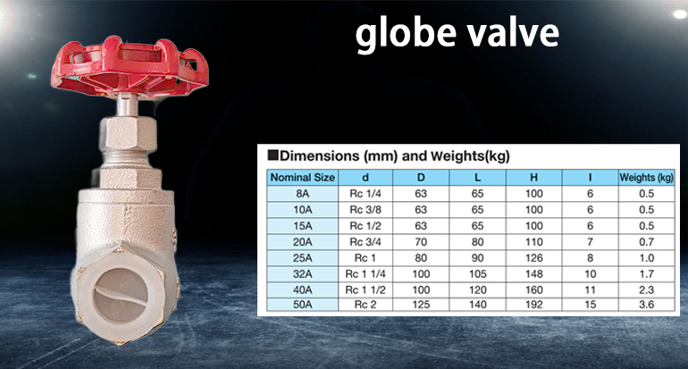 GLV-10 Globe valve
