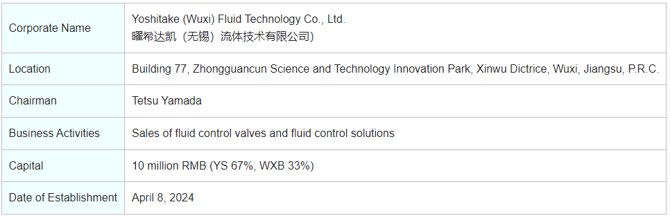 Notice of Establishment of Joint Venture in China